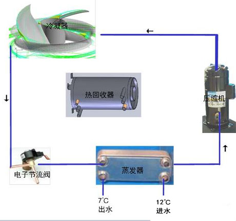 工業(yè)除濕機廠家