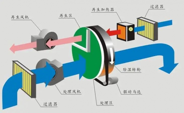 三伏天，智能機(jī)器人地下停車庫(kù)的防潮