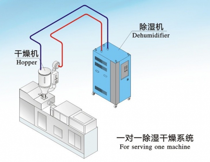 人防工程濕度的主要原因是什么？