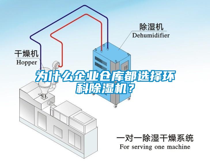 為什么企業(yè)倉庫都選擇環(huán)科除濕機？