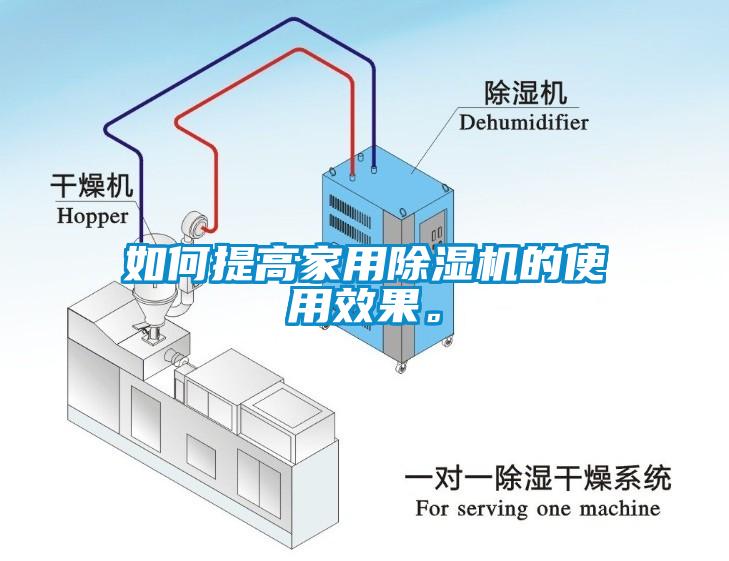 如何提高家用除濕機的使用效果。