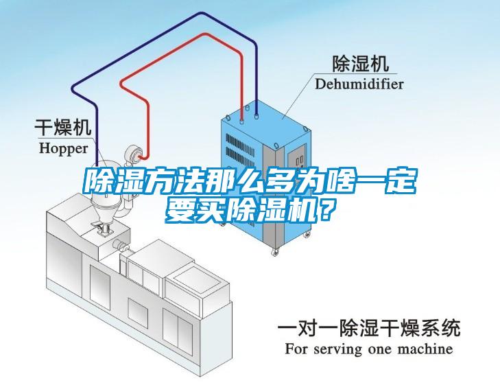 除濕方法那么多為啥一定要買除濕機(jī)？