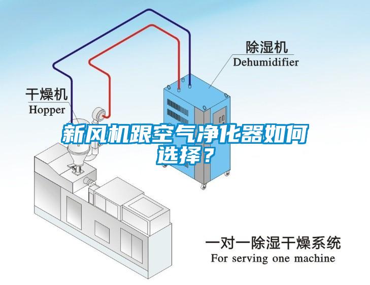 新風(fēng)機(jī)跟空氣凈化器如何選擇？