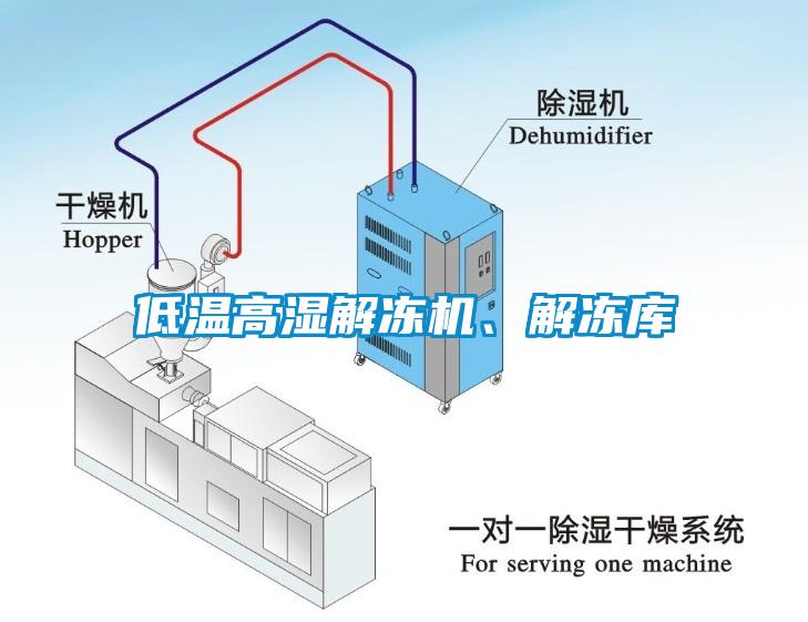 低溫高濕解凍機、解凍庫