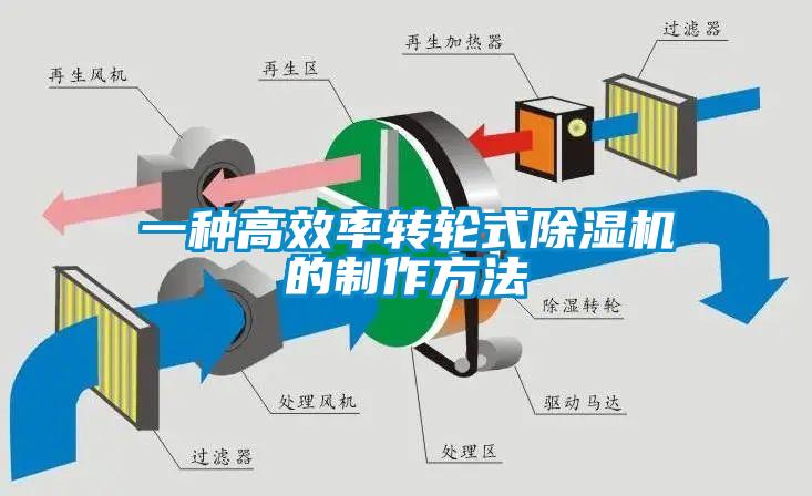 一種高效率轉輪式除濕機的制作方法