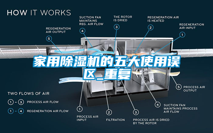 家用除濕機(jī)的五大使用誤區(qū)_重復(fù)