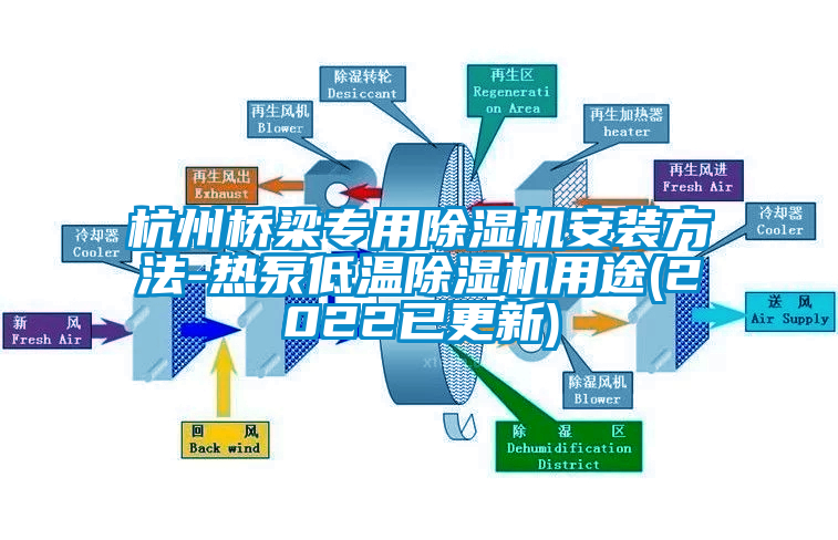 杭州橋梁專用除濕機(jī)安裝方法-熱泵低溫除濕機(jī)用途(2022已更新)