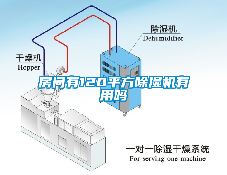 房間有120平方除濕機(jī)有用嗎