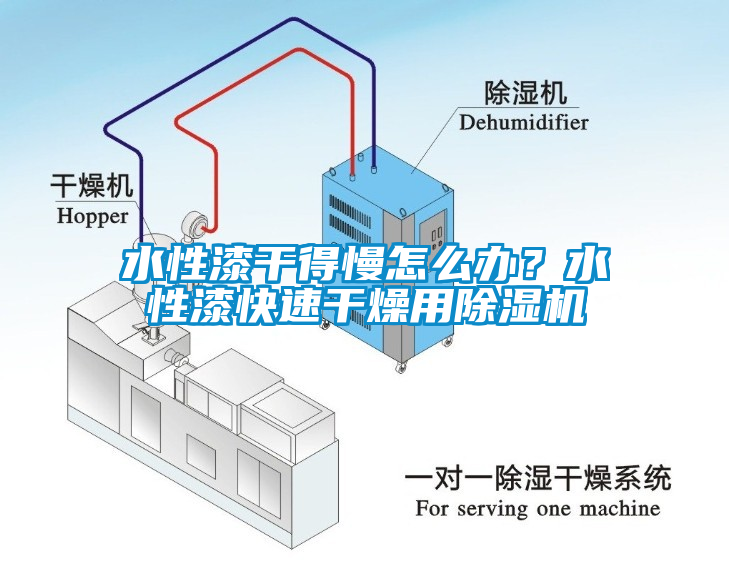 水性漆干得慢怎么辦？水性漆快速干燥用除濕機