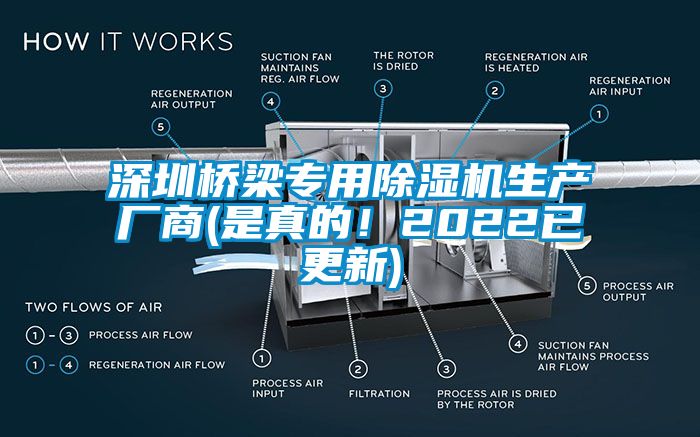 深圳橋梁專用除濕機生產(chǎn)廠商(是真的！2022已更新)