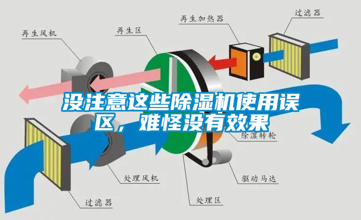 沒注意這些除濕機(jī)使用誤區(qū)，難怪沒有效果