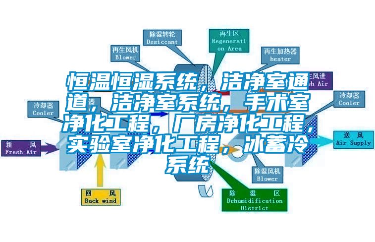 恒溫恒濕系統(tǒng)，潔凈室通道，潔凈室系統(tǒng)，手術室凈化工程，廠房凈化工程，實驗室凈化工程，冰蓄冷系統(tǒng)