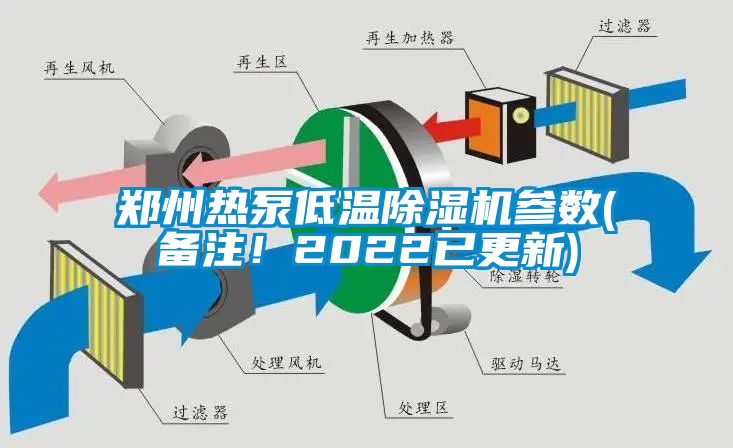 鄭州熱泵低溫除濕機(jī)參數(shù)(備注！2022已更新)