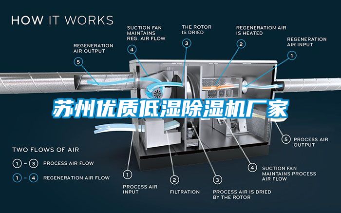 蘇州優(yōu)質(zhì)低濕除濕機廠家