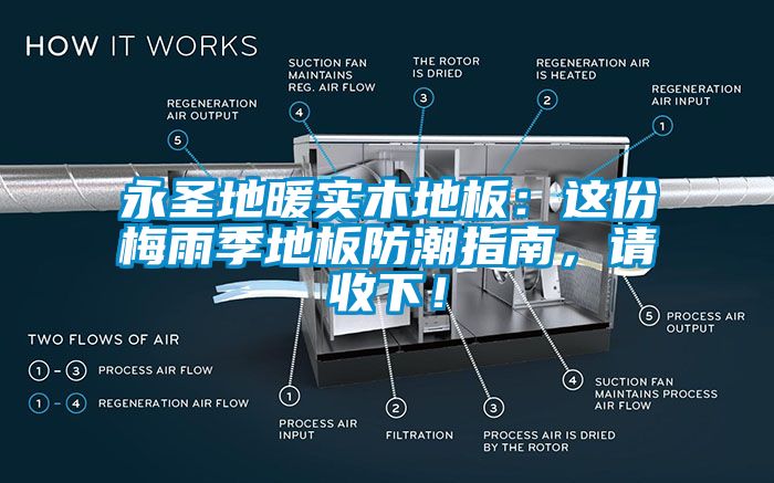 永圣地暖實木地板：這份梅雨季地板防潮指南，請收下！