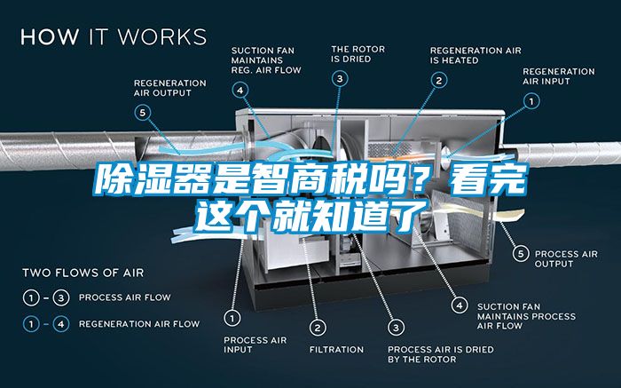 除濕器是智商稅嗎？看完這個就知道了