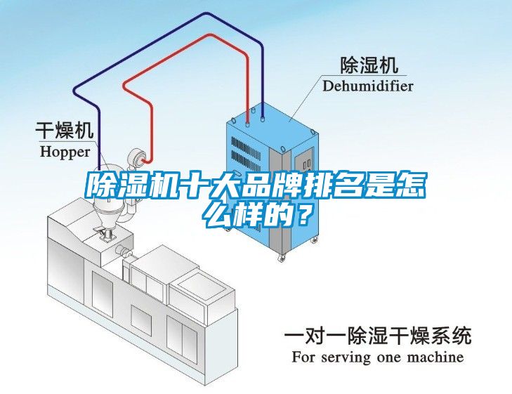 除濕機十大品牌排名是怎么樣的？