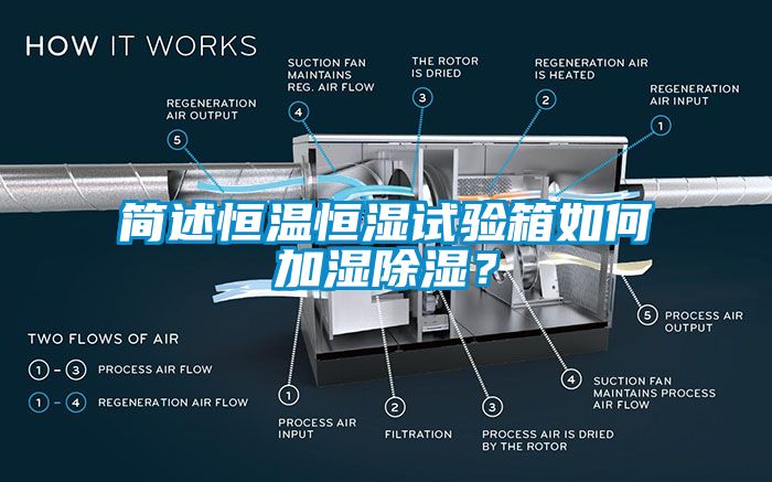 簡述恒溫恒濕試驗箱如何加濕除濕？