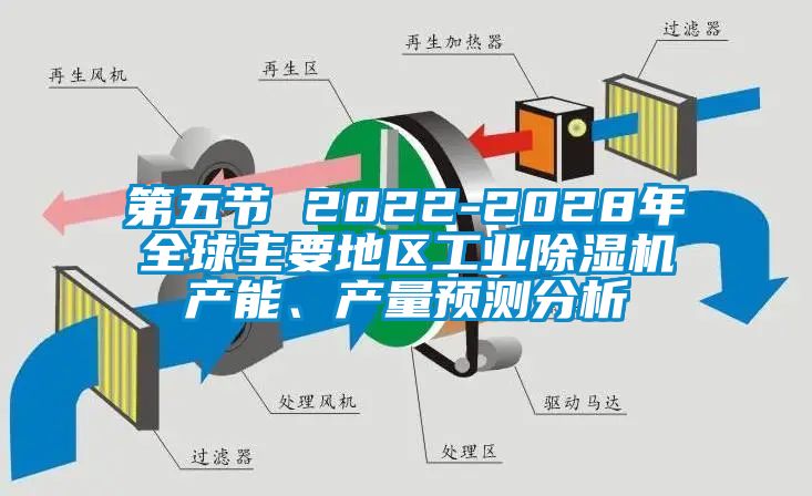 第五節(jié) 2022-2028年全球主要地區(qū)工業(yè)除濕機產(chǎn)能、產(chǎn)量預(yù)測分析