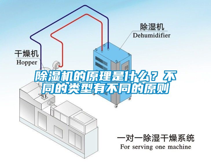 除濕機(jī)的原理是什么？不同的類型有不同的原則