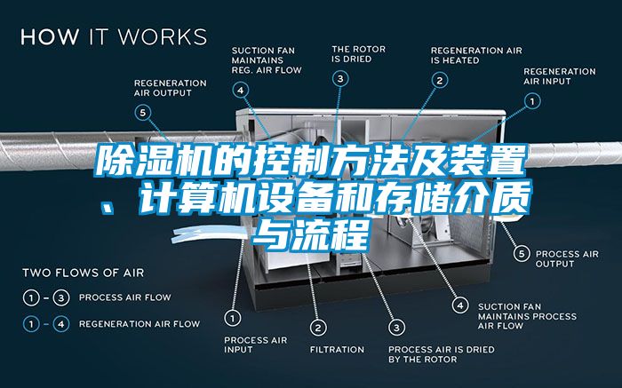 除濕機(jī)的控制方法及裝置、計算機(jī)設(shè)備和存儲介質(zhì)與流程