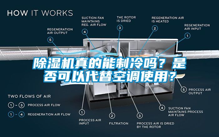 除濕機(jī)真的能制冷嗎？是否可以代替空調(diào)使用？