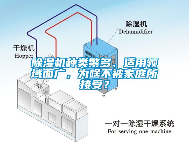 除濕機(jī)種類繁多、適用領(lǐng)域面廣，為啥不被家庭所接受？