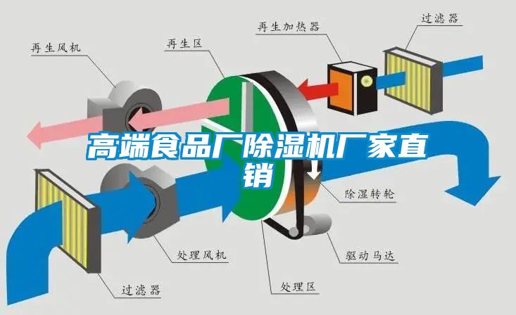 高端食品廠除濕機廠家直銷