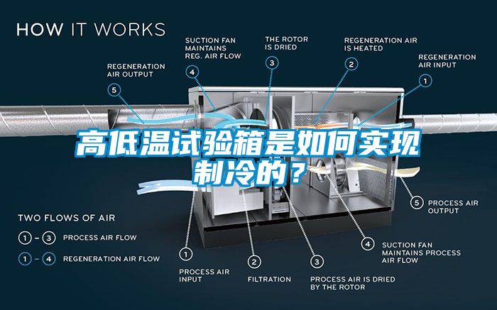 高低溫試驗箱是如何實現制冷的？