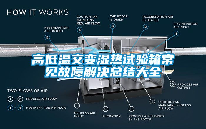 高低溫交變濕熱試驗箱常見故障解決總結大全